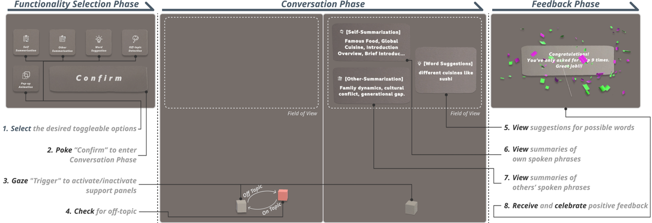 信息学院李权课题组在人机交互与可视化领域取得多项成果